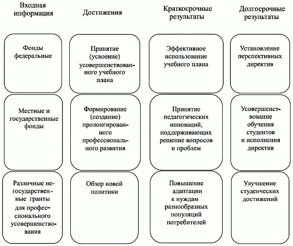 Рис 113 Общий вид модели эвалюации В развернутом виде модель включает проект - фото 15