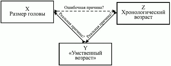 Рис 22 Пример неоднозначной трактовки конструкта Процесс перевода латентных - фото 17