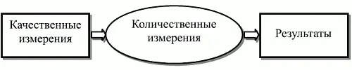Рис 210 Первая схема реализации бипарадигмальных методов измерения Первая - фото 26