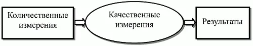 Рис 211 Вторая схема реализации бипарадигмальных методов измерения - фото 27