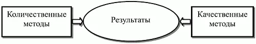 Рис 213 Параллельный дизайн реализации бипарадигмальных моделей в измерении - фото 29