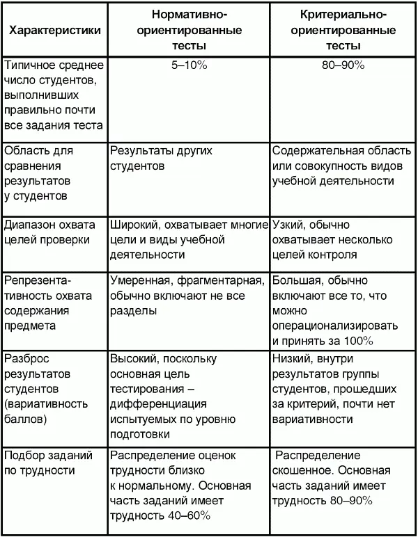 Между двумя подходами нет непреодолимых противоречий а для преподавателей - фото 35