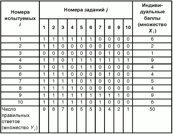 Для анализа обычно используется упорядоченная матрица в которой не только - фото 51