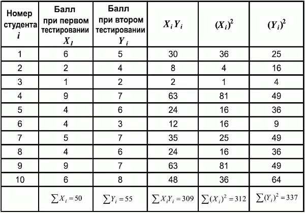 Другой метод параллельных форм parallelform reliability основан на - фото 87