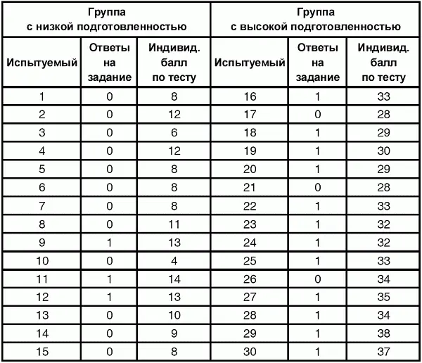 7 Сертификация аттестационных тестов 71 Общие сведения о системе - фото 99