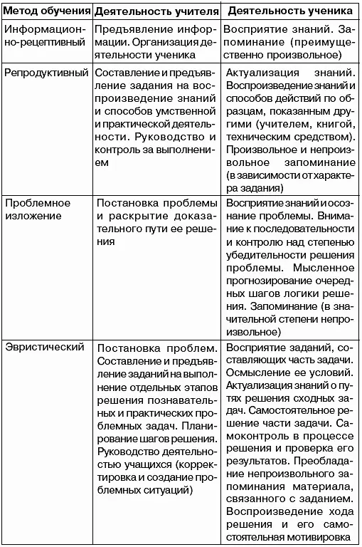 Безусловно все названные направления и методы обучения обладают воспитательным - фото 4