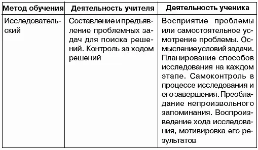 Безусловно все названные направления и методы обучения обладают воспитательным - фото 5