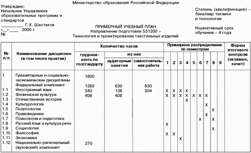 Срок реализации образовательной программы бакалавра при очной форм - фото 7