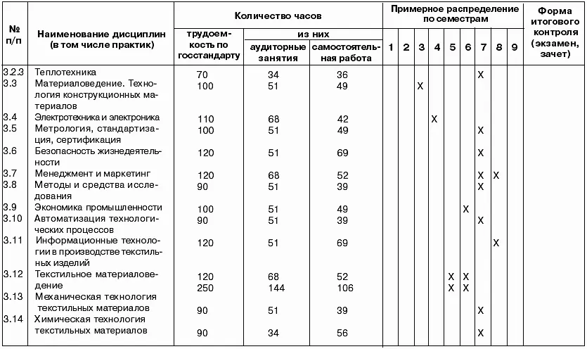 Срок реализации образовательной программы бакалавра при очной форме обучения - фото 9