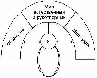 Рис 41 Модель личности Исходя из принципа системности проектирования - фото 11