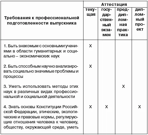 Высшее образование методология и опыт проектирования - фото 12