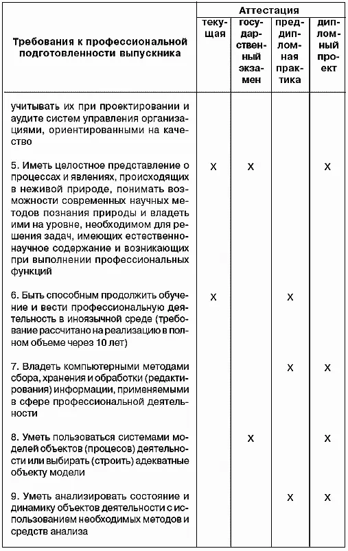 Следующий этап в создании необходимой документации определение с - фото 13