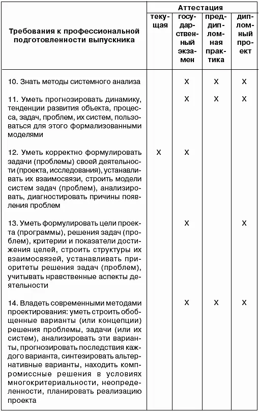 Следующий этап в создании необходимой документации определение структуры и - фото 14