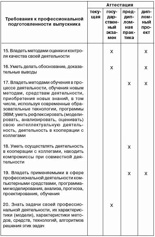 Следующий этап в создании необходимой документации определение структуры и - фото 15