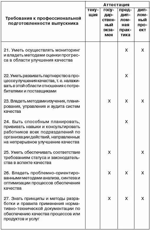 Следующий этап в создании необходимой документации определение структуры и - фото 16