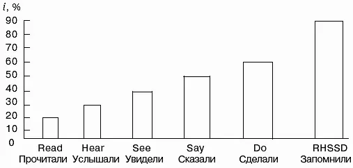 Рис 61 Распечатка слайдпрезентации Использование графических возможностей - фото 17