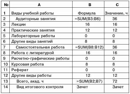 Таблица 62 Пример планирования учебных занятий по учебным группам с - фото 20