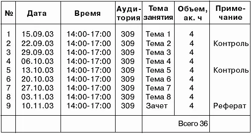 Для составления расписания занятий также используются электронные органайзеры - фото 21