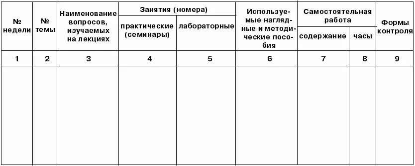 Форма 3 ПРОТОКОЛ согласования рабочей программы с другими дисциплинами - фото 25