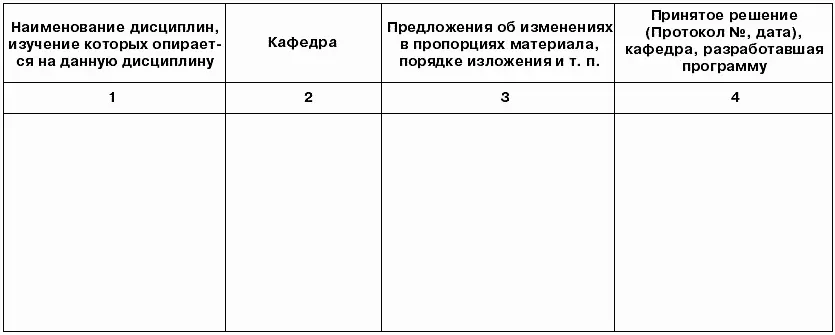 Форма 4 Дополнения и изменения в рабочей программе на 198 учебный год В - фото 26