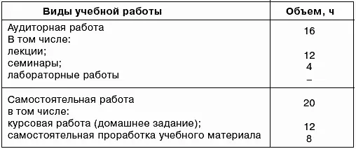 3 Тематический план дисциплины 4 Содержание дисциплины 41 Содержание - фото 27