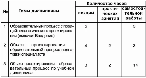 4 Содержание дисциплины 41 Содержание лекционного курса Учебный - фото 28