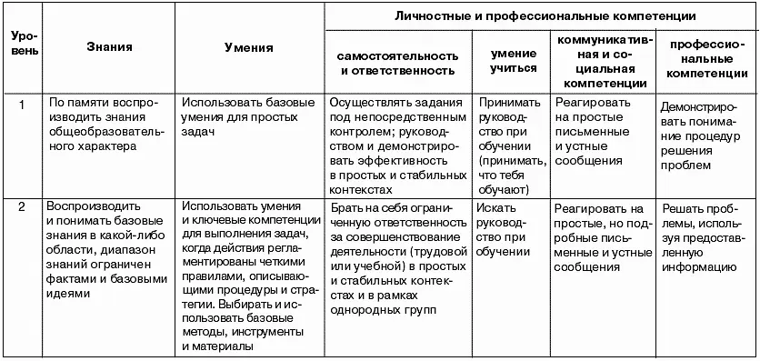 Высшее образование методология и опыт проектирования - фото 29