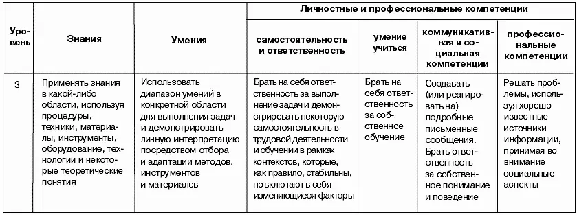 Высшее образование методология и опыт проектирования - фото 30
