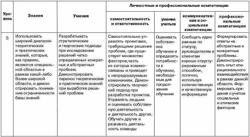 Высшее образование методология и опыт проектирования - фото 32