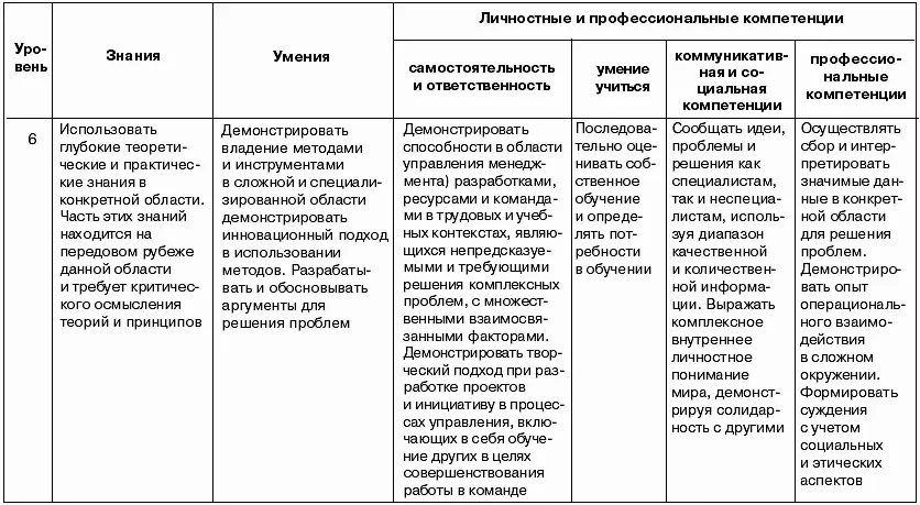 Примечания 1 Образовательная система России Высшая школа М Издво - фото 33