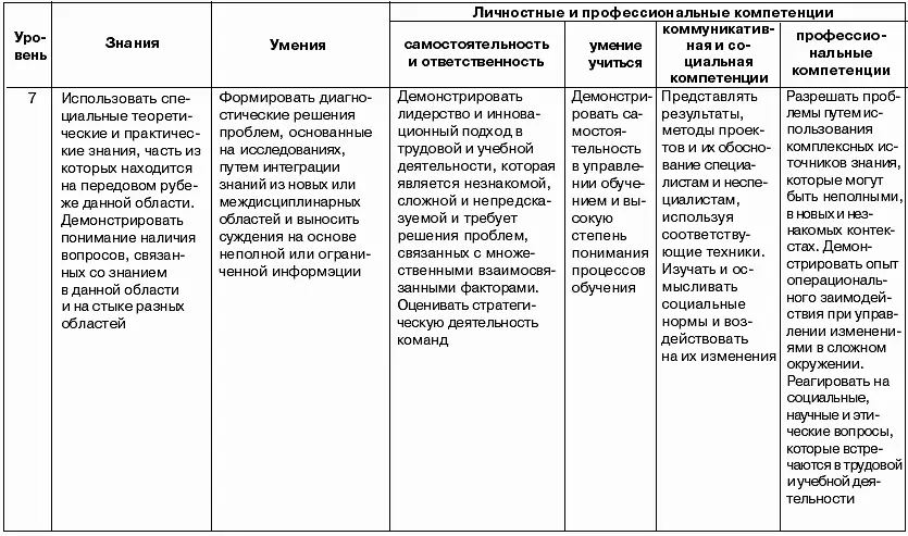 Примечания 1 Образовательная система России Высшая школа М Издво МГТУ - фото 34