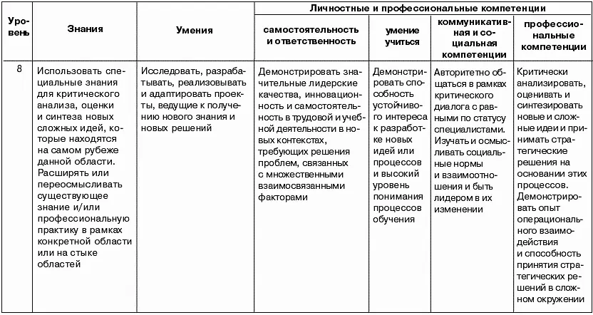 Примечания 1 Образовательная система России Высшая школа М Издво МГТУ - фото 35