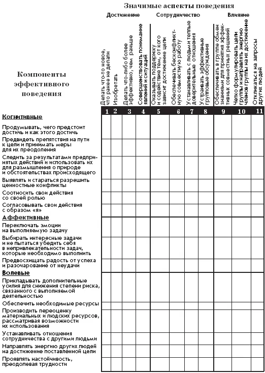 Важность расчленения этих ценностных и поведенческих компонентов в процессе - фото 2
