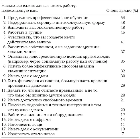 На основе опроса примерно 45 человек Подавляющее большинство наших - фото 5