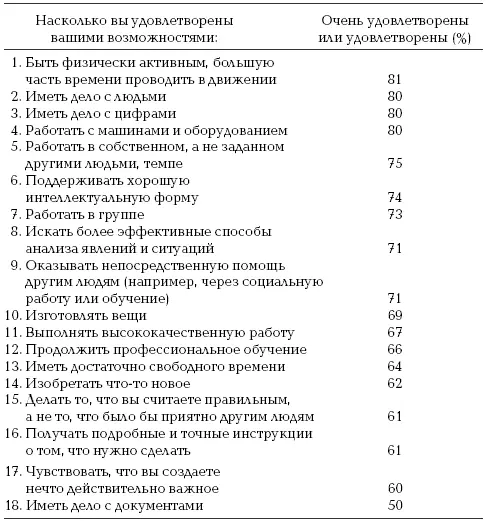 На основе опроса примерно 45 человек Возможно заслуживает комментария то - фото 6