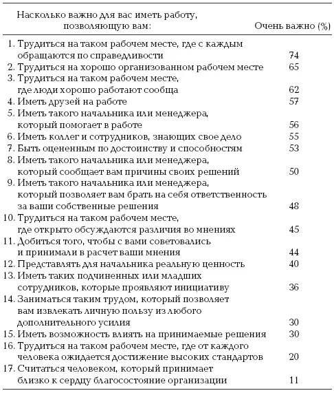 На основе опроса примерно 50 человек Самые редкие требования следующие чтобы - фото 7