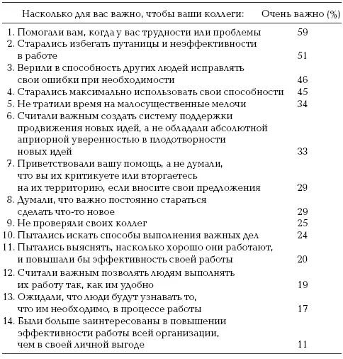 На основе опроса примерно 40 человек Удовлетворенность Как видно из таблицы - фото 9