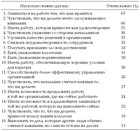 На основе опроса примерно 40 человек Удовлетворенность Как можно видеть в - фото 11