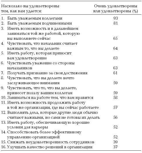 На основе опроса примерно 40 человек Ситуации которых следует избегать - фото 12