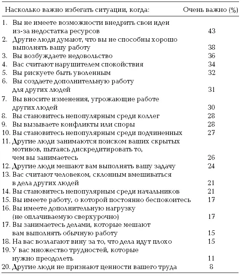 На основе опроса примерно 45 человек Заключительные комментарии к - фото 13