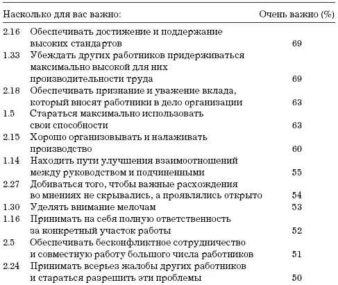 Компетентность в современном обществе - фото 14