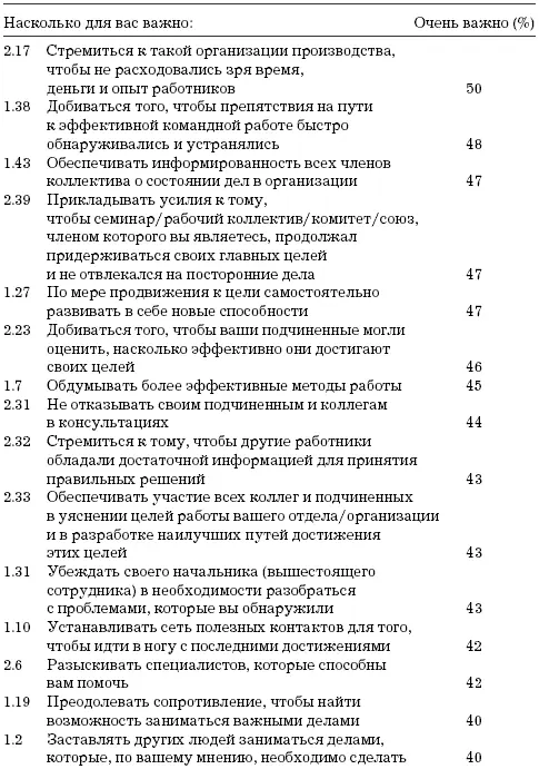 На основе опроса примерно 45 чел - фото 15
