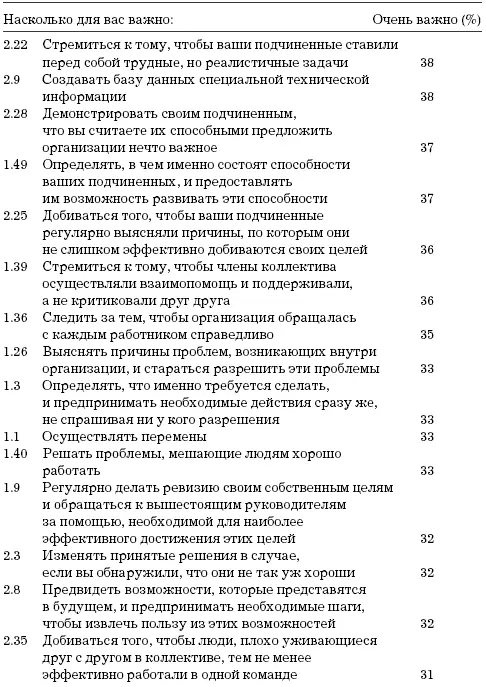 На основе опроса примерно 45 человек Глава 19 Ожида - фото 16