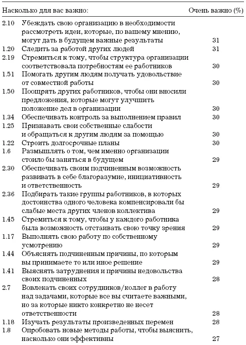 На основе опроса примерно 45 человек Глава 19 Ожидаемые последствия Можно - фото 17