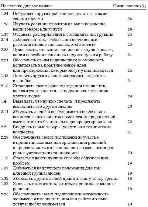 На основе опроса примерно 45 человек Глава 19 Ожидаемые последствия Можно - фото 18