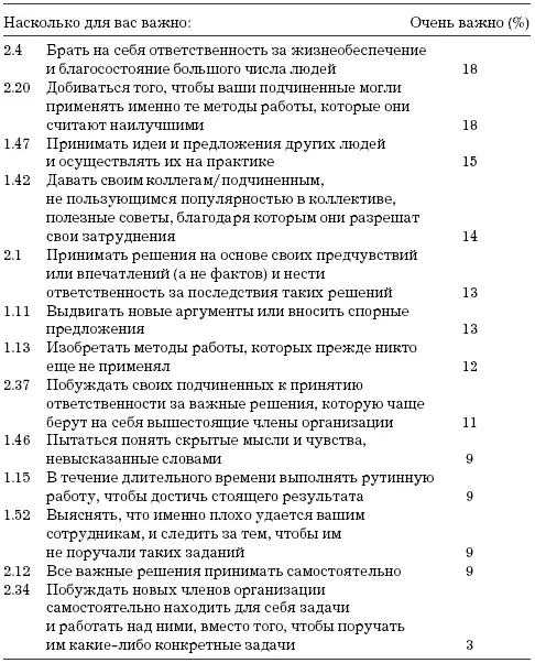 На основе опроса примерно 45 человек Глава 19 Ожидаемые последствия Можно - фото 19