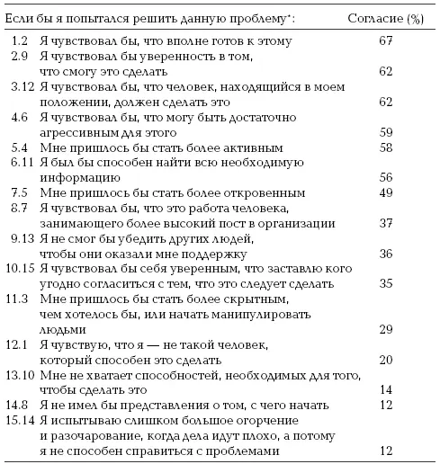 На основе опроса примерно 120 человек Проблемы были выделены на основе - фото 20