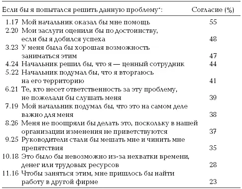 На основе опроса примерно 110 человек Проблемы были выделены на основе - фото 21