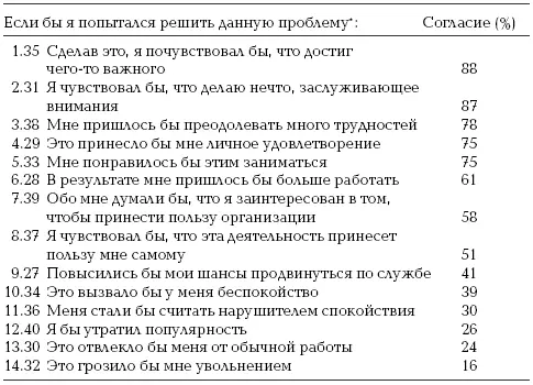 На основе опроса примерно 110 человек Проблемы были выделены на основе - фото 22