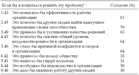 На основе опроса около 100 человек Проблемы были выделены на основе - фото 23
